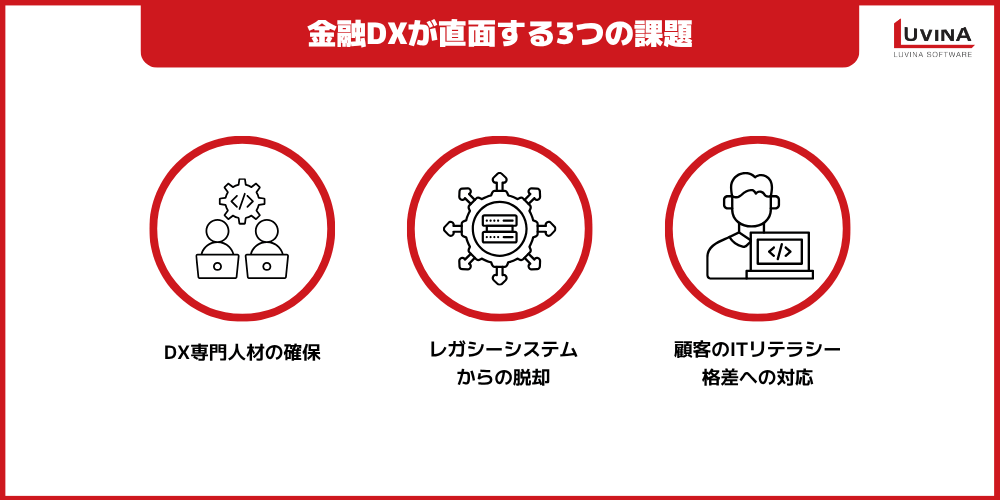 金融DXとは?メリット・課題・成功事例・推進ポイントを徹底解説 3 image 35