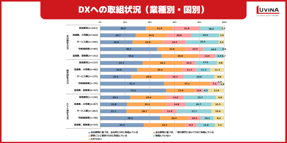 金融DXとは?メリット・課題・成功事例・推進ポイントを徹底解説 1 image 37