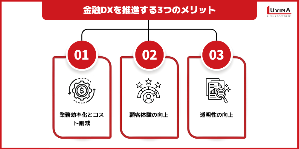 金融DXとは?メリット・課題・成功事例・推進ポイントを徹底解説 2 image 39