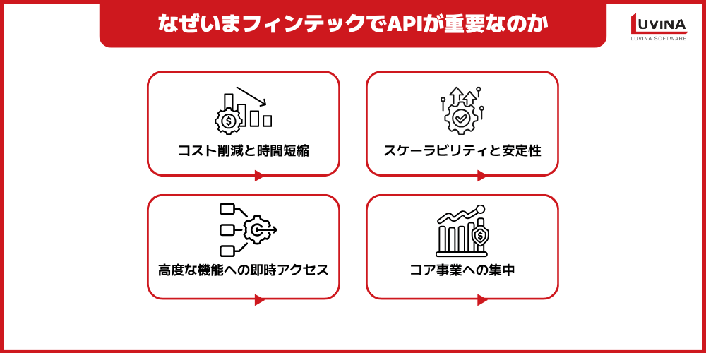 【完全ガイド】フィンテックにおけるサードパーティAPI連携|メリットと選び方を解説 2 image 42