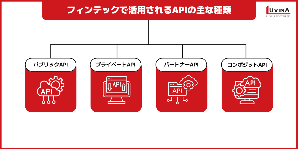 【完全ガイド】フィンテックにおけるサードパーティAPI連携|メリットと選び方を解説 1 image 43