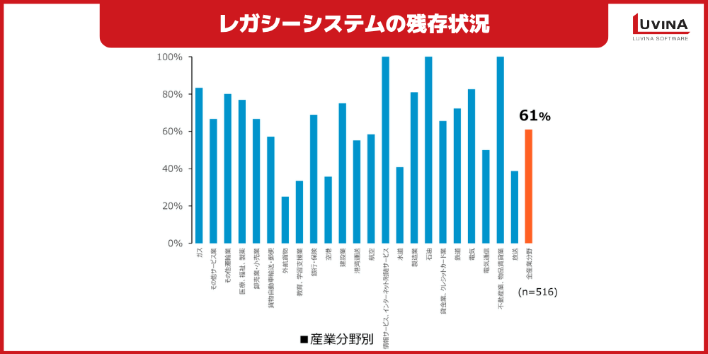 【完全版】金融業界におけるレガシーシステムの課題とは?成功事例・刷新手法を徹底解説 1 image 47