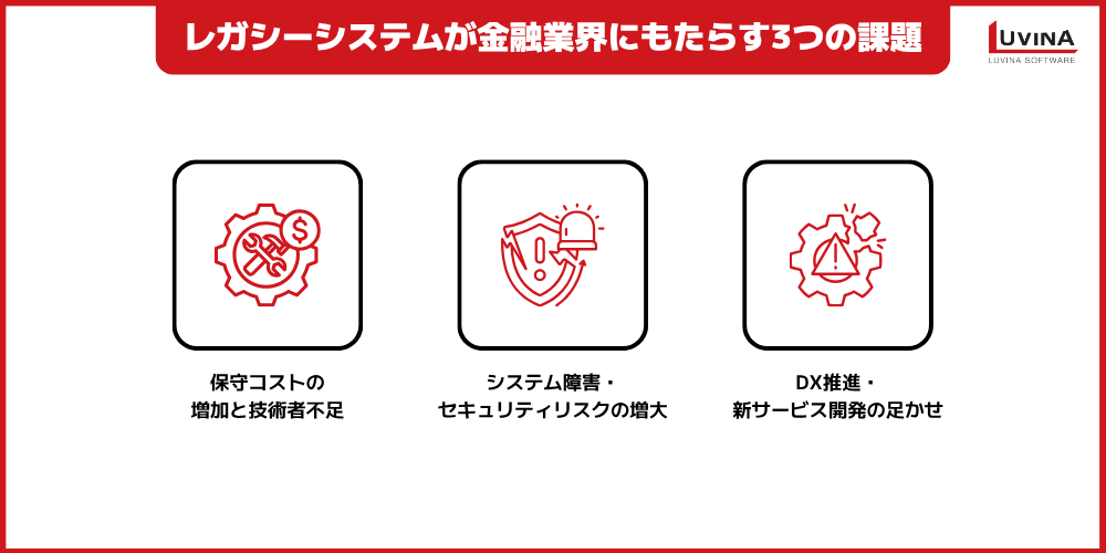 【完全版】金融業界におけるレガシーシステムの課題とは?成功事例・刷新手法を徹底解説 2 image 48