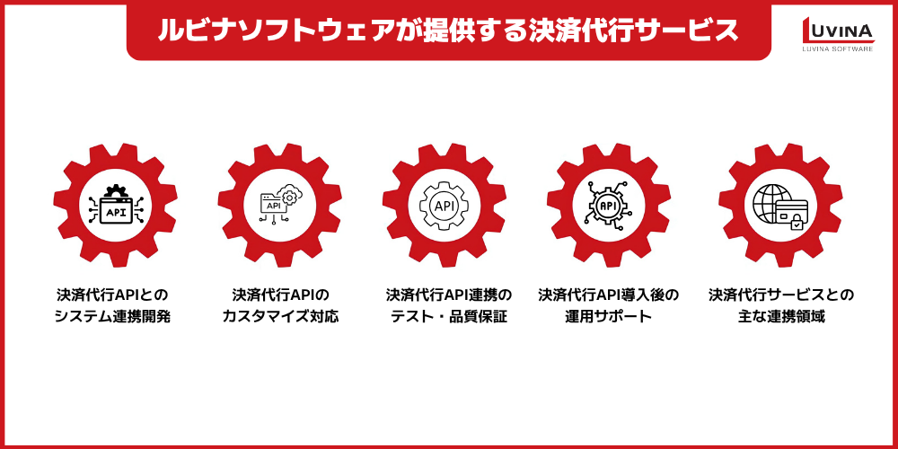 【完全版】決済代行APIとは?導入メリット・連携方法・活用事例をわかりやすく解説 2 main payment gateway integration services at luvina