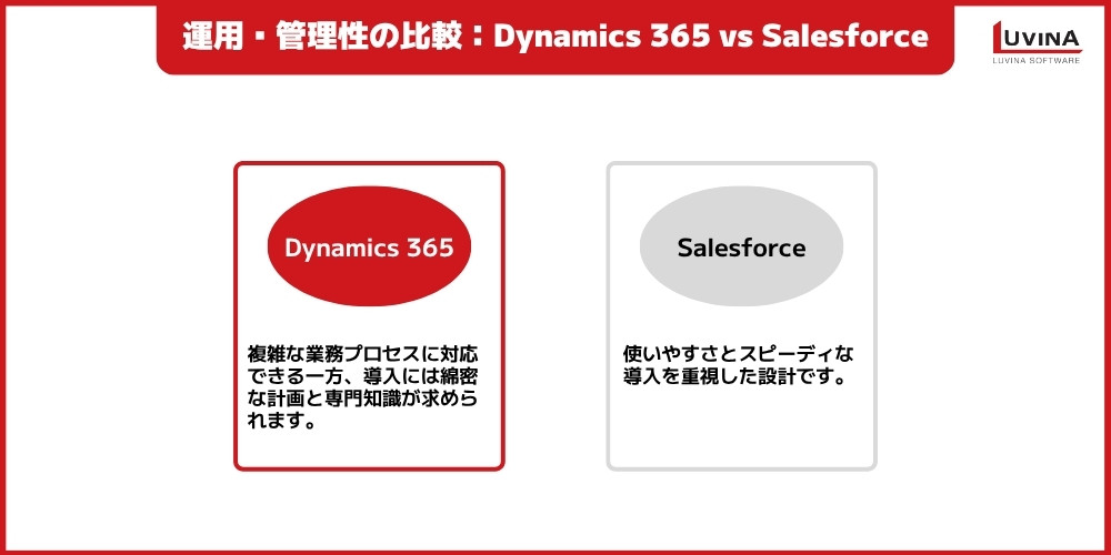 Dynamics 365 vs Salesforceを徹底比較|CRM機能・料金・AIの違いと選定ポイント【2026年版】 3 dynamics 365 vs salesforce