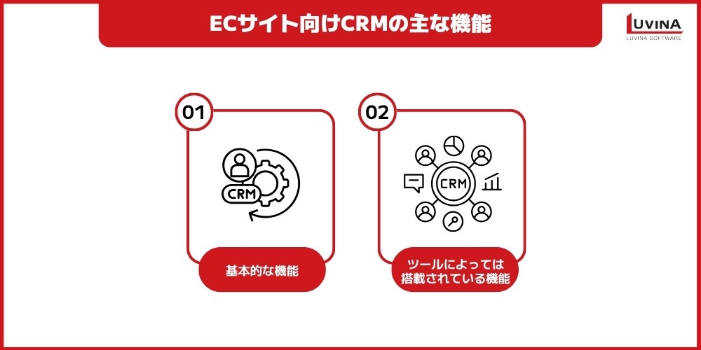 ECサイト向けCRMおすすめ10選を比較!機能・選び方も解説【2026年最新】 2 image 1