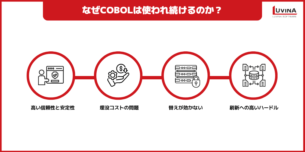 COBOL言語とは?使われ続ける理由・メリット・課題をわかりやすく解説 2 image 1