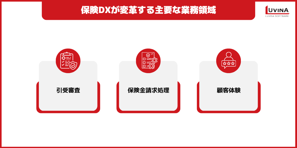 【2026年版】保険DXとは?活用技術・課題・推進ステップを徹底解説 1 image 5