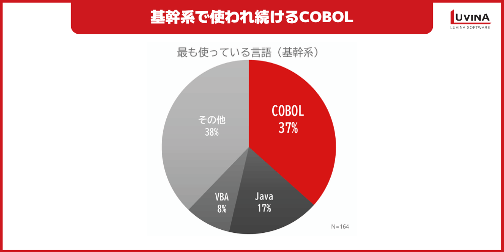 COBOL言語とは?使われ続ける理由・メリット・課題をわかりやすく解説 1 image