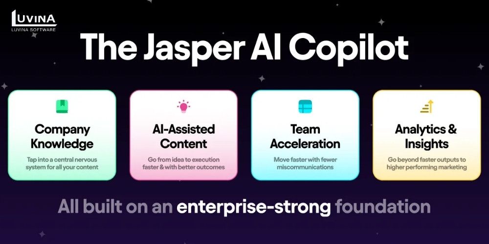 【2026年最新】Eコマース向けAIツール10選|目的別の選び方完全ガイド 3 jasper streamlining ecommerce businesses content creation and copywriting