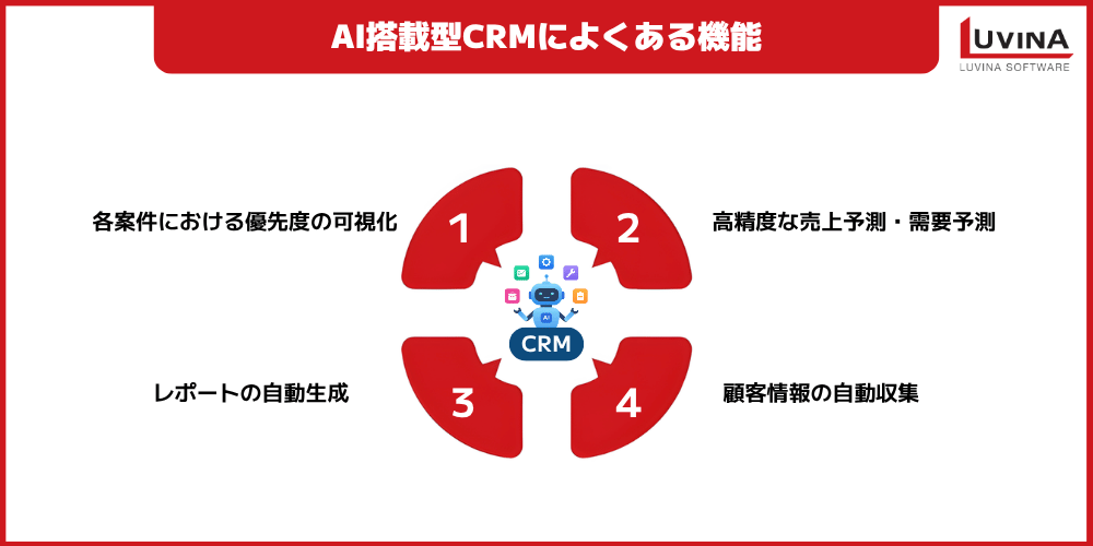 AI搭載型CRMおすすめ5選|機能・料金・選び方を比較【2026年版】 2 key features of ai powered crm