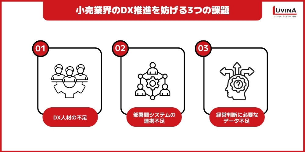 小売業DX成功事例5選|導入メリットと成功のポイントを解説 4 nain challenges retail