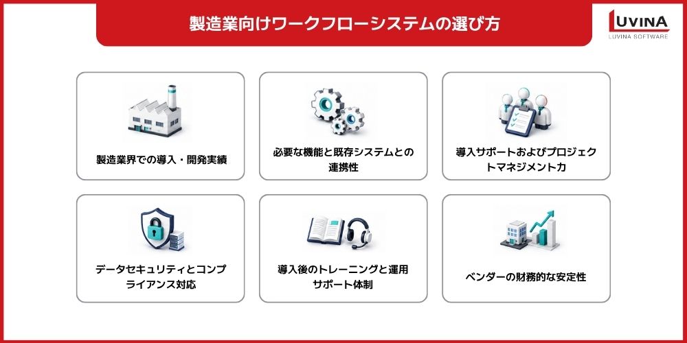 製造業向けワークフローシステム完全ガイド|メリット・機能・選び方を徹底解説 3 how to choose the right workflow system vendor for manufacturing