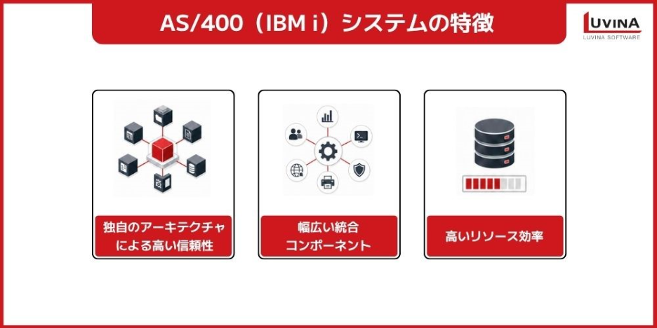 【2026年版】AS/400(IBM i)モダナイゼーション完全ガイド|手法・失敗原因・成功のポイント 1 image 14