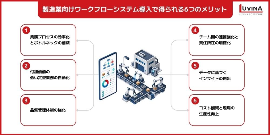 製造業向けワークフローシステム完全ガイド|メリット・機能・選び方を徹底解説 1 image 17