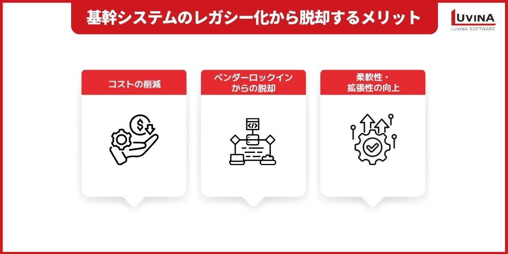 基幹システムのレガシー化とは?放置する問題点・脱却メリット・進め方を解説 4 key benefits of modernizing your legacy core systems