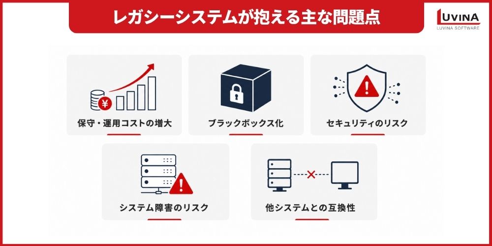 レガシーシステム刷新に強い開発会社10選|比較ポイントと選び方【2026年版】 2 key challenges of legacy systems
