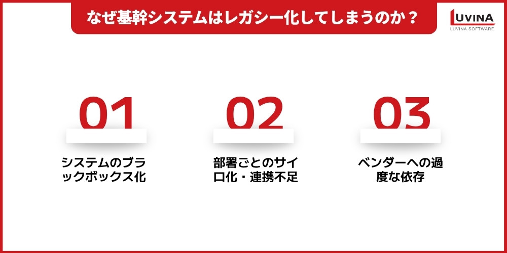 基幹システムのレガシー化とは?放置する問題点・脱却メリット・進め方を解説 2 why do core systems become legacy systems