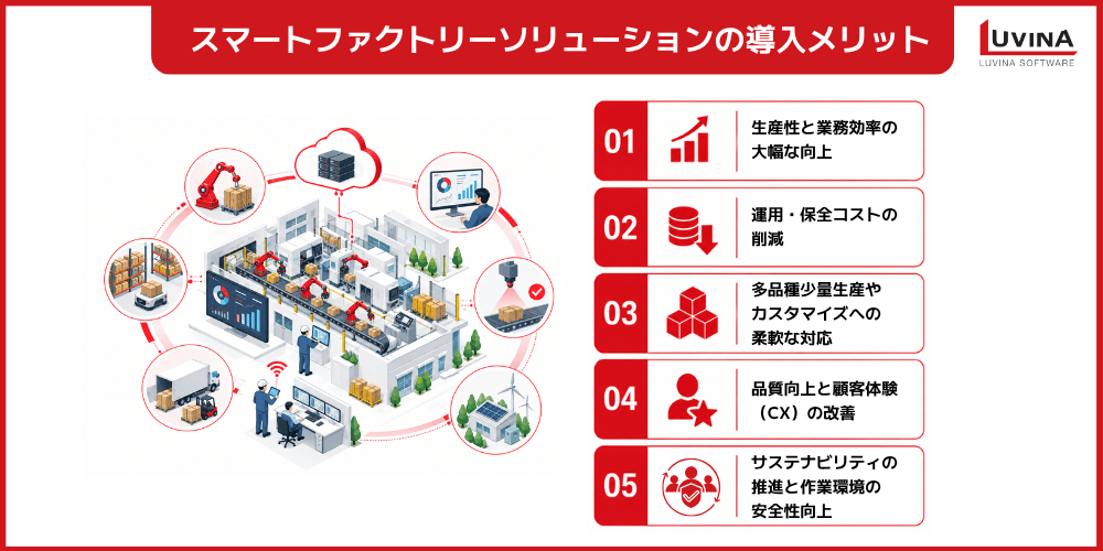 スマートファクトリーソリューションとは?導入メリット・活用事例・選び方を解説 1 benefits of smart factory solution