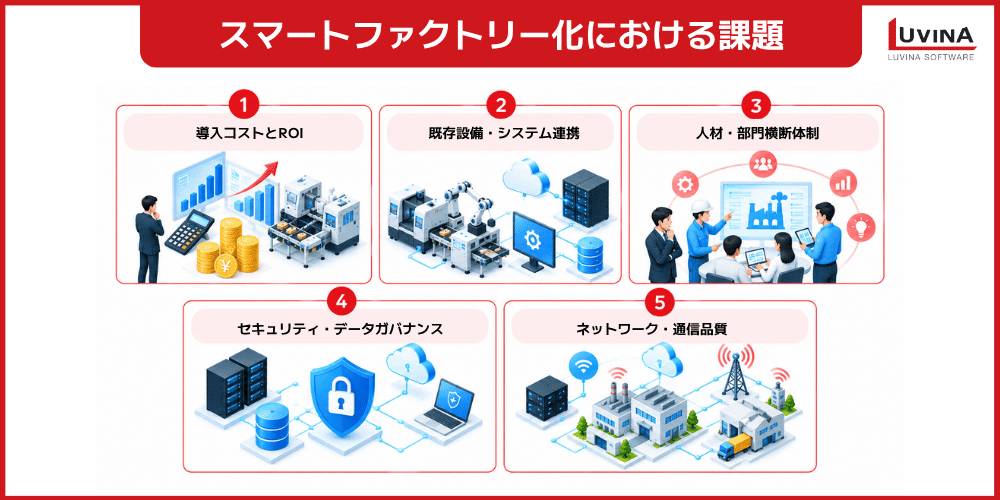 スマートファクトリーとは?メリット・導入事例をわかりやすく解説【2026年版】 3 challenges of smart factory transformation