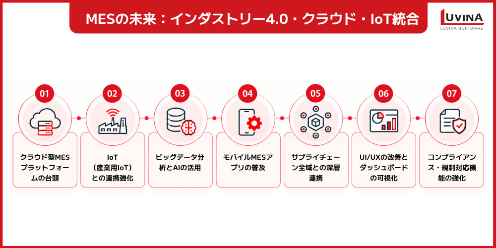 製造実行システム(MES)とは?仕組み・機能・導入メリットを解説【2026年最新】 4 future trends for manufacturing execution systems mes