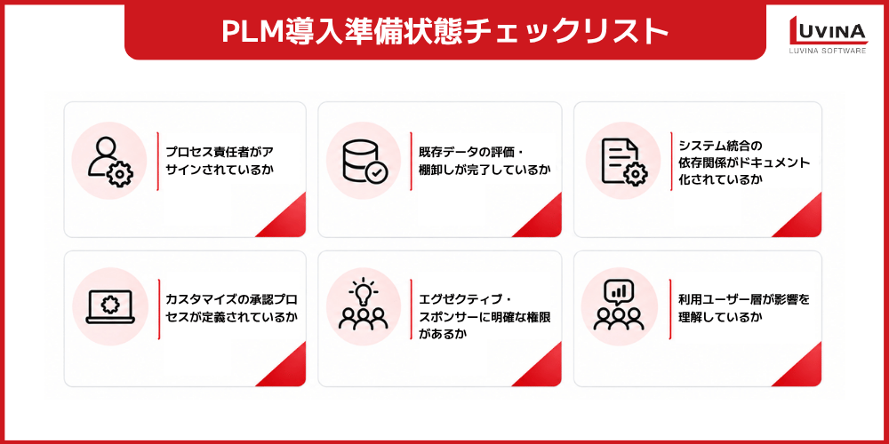 【完全ガイド】PLMシステム導入の手順|計画から本稼働・定着までを解説 3 implementation checklist for manufacturing plm systems