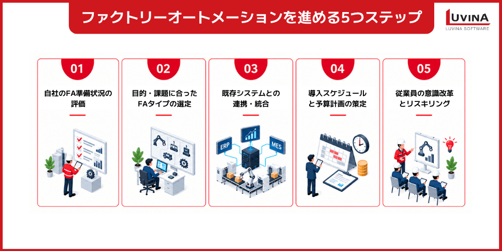 ファクトリーオートメーション(FA)とは?仕組み・メリット・導入手順をわかりやすく解説 2 key steps to implement factory automation