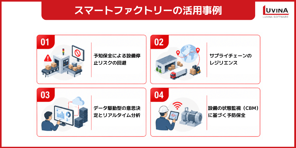 スマートファクトリーソリューションとは?導入メリット・活用事例・選び方を解説 2 key use cases of smart factory
