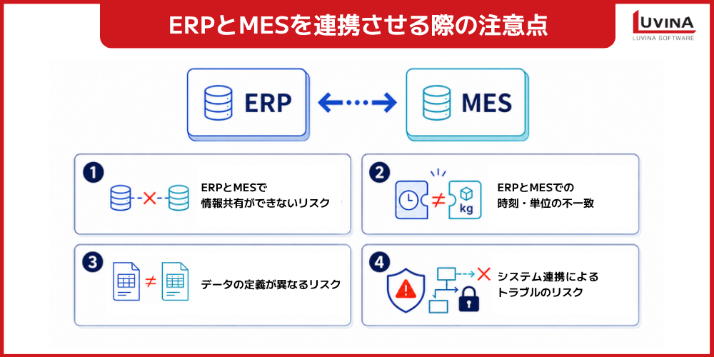 【完全ガイド】ERPとMESの違いとは?連携方法・導入のポイントを解説 3 points–to keep in mind when integrating erp and mes