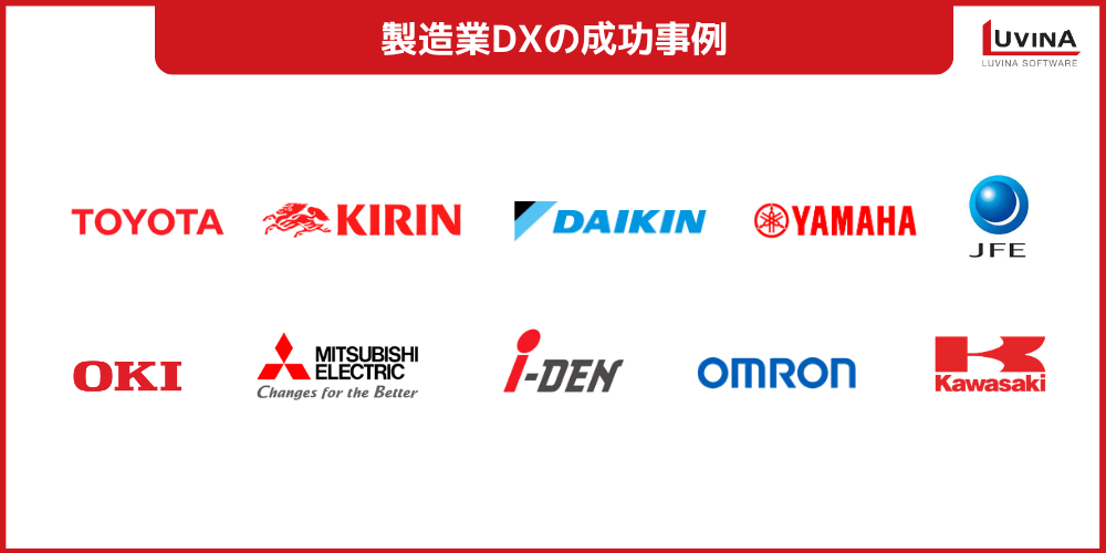 【2026年最新】製造業DXの成功事例10選|導入費用・期間・成功ポイントを解説 2 10 manufacturing dx case studies