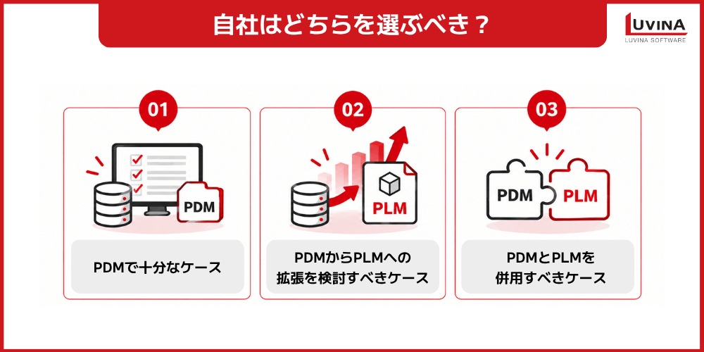 【2026年版】PLMとPDMの違いとは?連携方法・導入手順までわかりやすく解説 2 best pdm and plm selection criteria for your business