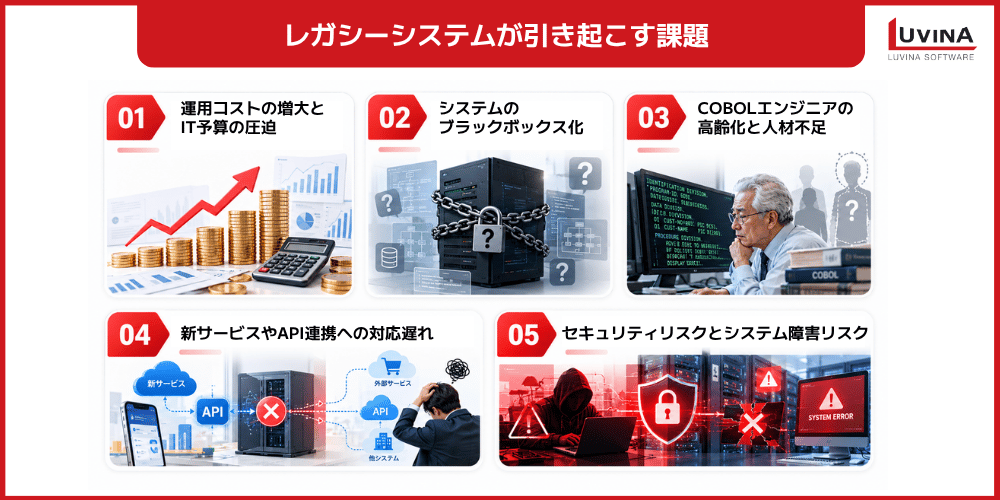 金融業界のDXを阻むレガシーシステムとは?課題と刷新手法、成功の進め方を解説 2 challenges of legacy systems hindering financial