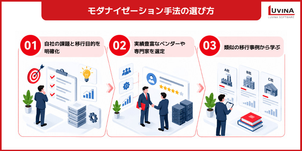 モダナイゼーション手法とは?7つの種類と失敗しない選び方を解説【2026年版】 3 how to choose the right modernization methods