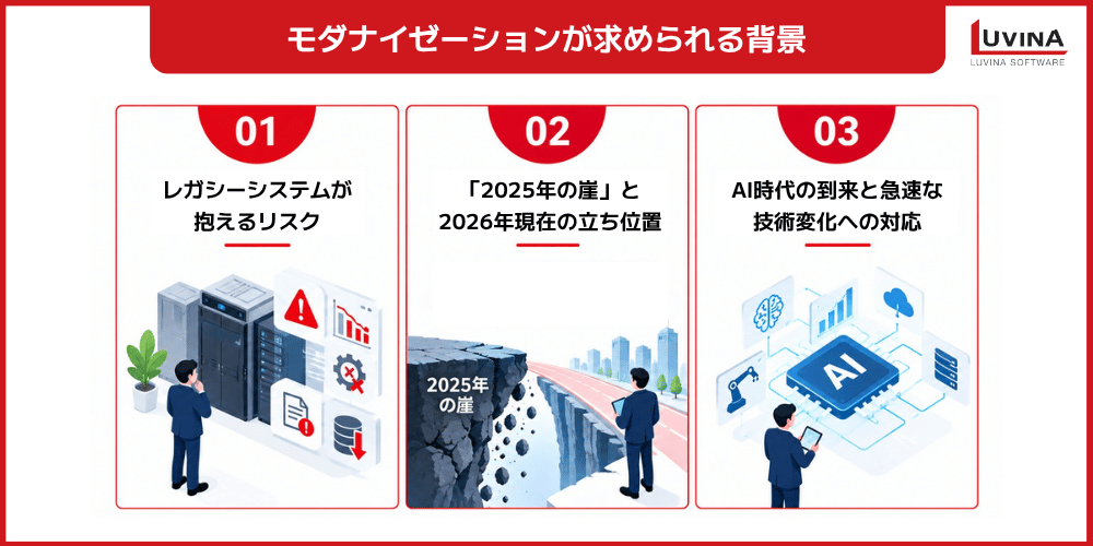 モダナイゼーション手法とは?7つの種類と失敗しない選び方を解説【2026年版】 2 key reasons to accelerate legacy system modernization 1
