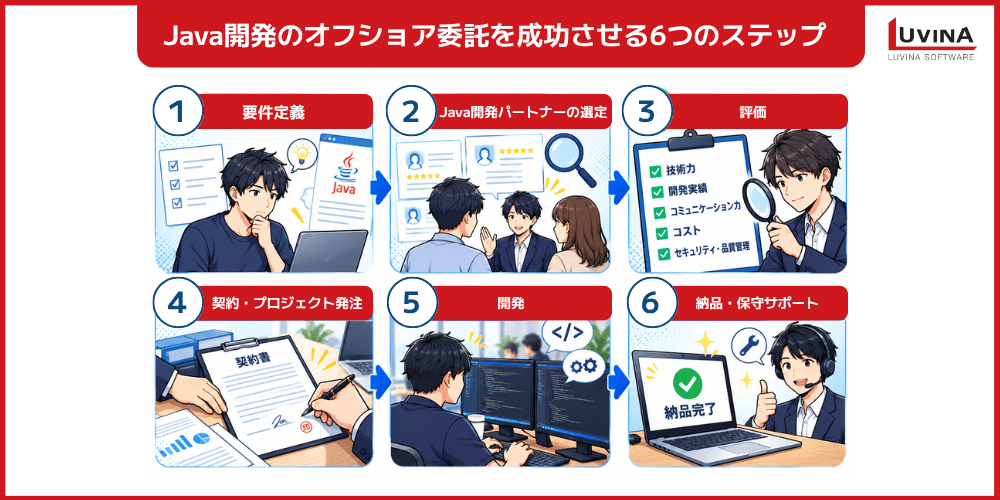 Java開発のオフショア委託とは?メリット・手順・管理方法を解説 3 steps to successful offshore java development